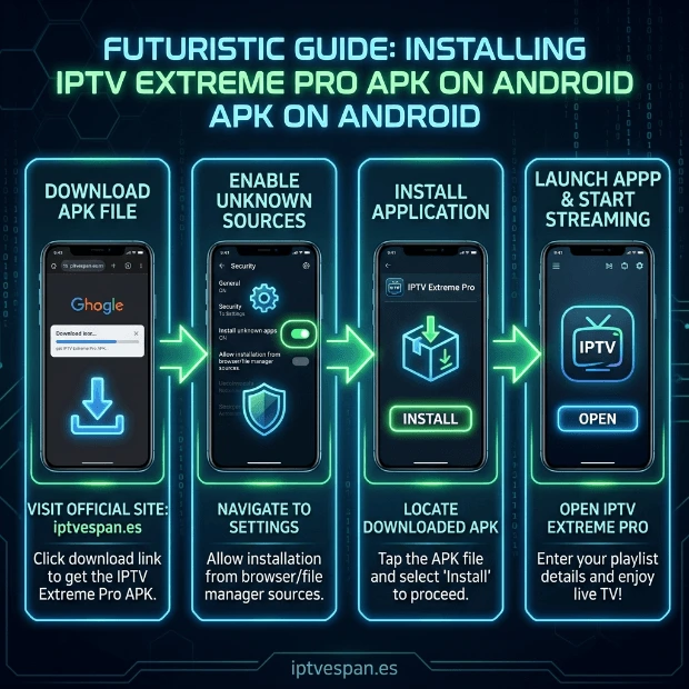 Mejores alternativas a IPTV Extreme Pro en España como IPTV Smarters Pro, SS IPTV, Net IPTV y Smart IPTV para reproducir listas IPTV España en Smart TV y Android con estabilidad y calidad HD y 4K | iptvespan.es