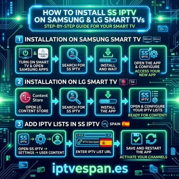 Cómo instalar SS IPTV en Smart TV Samsung y LG en España, agregar listas IPTV España y configurar la aplicación para acceder a canales HD y 4K fácilmente, con instrucciones paso a paso y compatibilidad con modelos webOS recientes | iptvespan.es