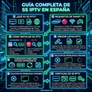 Cómo usar SS IPTV en Smart TV Samsung y LG en España: guía completa 2026 para instalar la app, agregar listas IPTV España, reproducir contenido HD y 4K, combinar con Smart IPTV, IPTV Smarters Pro o Net IPTV y disfrutar IPTV Premium España de forma fácil y segura | iptvespan.es