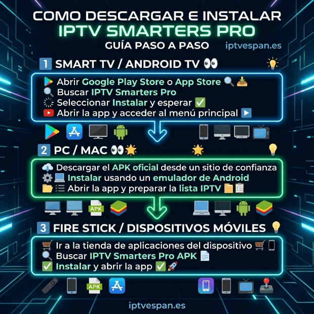 Cómo descargar e instalar IPTV Smarters Pro en España en Smart TV, Android TV, PC, Mac, Fire Stick y móviles: guía paso a paso para instalar la app, abrirla y preparar listas IPTV España para disfrutar IPTV Premium España en HD y 4K | iptvespan.es