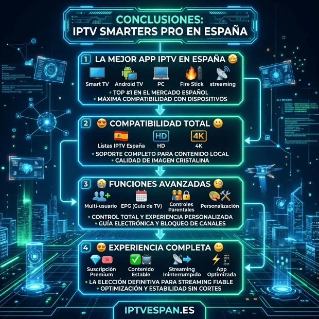 IPTV Smarters Pro en España: guía completa para instalar, configurar y personalizar la app, reproducir listas IPTV España, disfrutar contenido HD y 4K y aprovechar al máximo IPTV Premium España profesional sin interrupciones | iptvespan.es